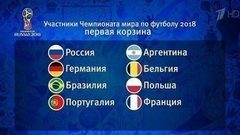 Определены все участники Чемпионата мира по футболу — 2018, который пройдет в России