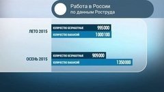 Куда пойти работать. Доброе утро. Фрагмент выпуска от 16.11.2015