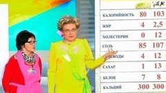 Жить здорово! Выпуск от 01.03.2016