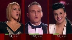 Команда Лепса. Обсуждение и итоги голосования. Голос-4. Первый четвертьфинал. Фрагмент выпуска от 04.12.2015