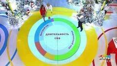 Как прийти в себя после Нового года. Жить здорово! Фрагмент выпуска от 09.01.2018