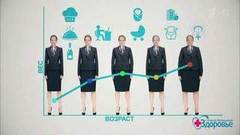 «Сбрось лишнее — выиграй миллион». Как обмануть природу. Здоровье. Фрагмент выпуска от 31.03.2019