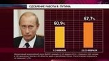 ВЦИОМ зафиксировал максимальный рейтинг Владимира Путина за последние два года