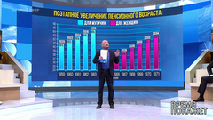 Пенсия по-новому. Время покажет. Выпуск от 15.06.2018