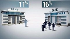 Как выбрать надёжный банк. Доброе утро. Фрагмент выпуска от 30.03.2016