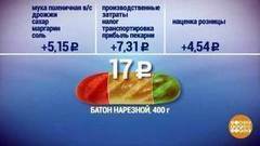 Сколько в хлебе… хлеба? Доброе утро. Фрагмент выпуска от 15.11.2017