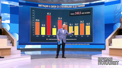 Фактор погоды. Время покажет. Выпуск от 06.08.2018