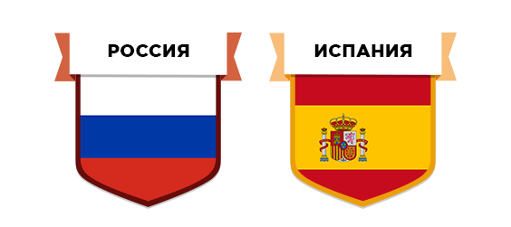 Россия — Испания. Товарищеский матч