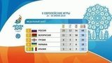 На Европейских играх российские спортсмены выиграли еще одну золотую медаль