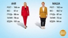 Похудеть за сутки? Доброе утро. Фрагмент выпуска от 10.07.2019