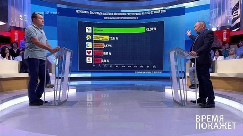 Выборы в Раду. Часть 2. Время покажет. Фрагмент выпуска от 22.07.2019