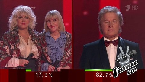 Итоги голосования. Команда Лещенко. Голос 60+. Второй сезон. Финал. Фрагмент выпуска от 04.10.2019