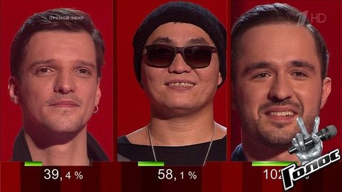 Команда Меладзе. Объявление финалистов. Голос 8. Фрагмент выпуска от 20.12.2019