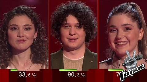 Команда Шнурова. Объявление финалистов. Голос 8. Фрагмент выпуска от 20.12.2019
