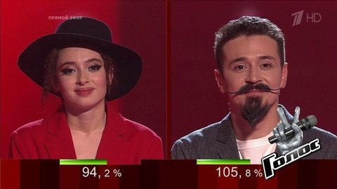 Команда Гагариной. Объявление финалистов. Голос 8. Фрагмент выпуска от 27.12.2019
