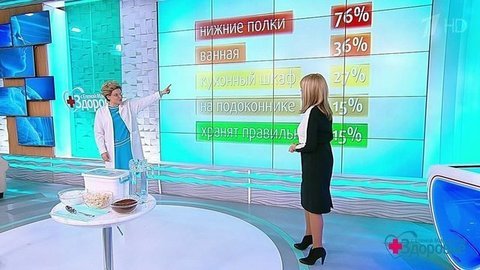 Как правильно хранить лекарства. Здоровье. Фрагмент выпуска от 22.03.2020