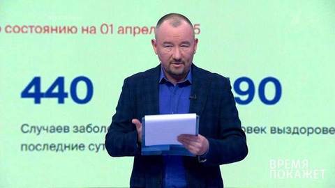 Время покажет. Выпуск от 01.04.2020