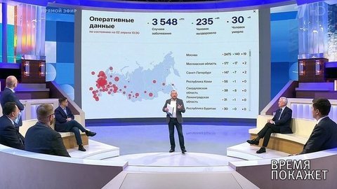 Нерабочая неделя — будет ли продолжение? Время покажет. Фрагмент выпуска от 02.04.2020