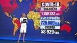 В мире число заболевших превысило 1100000 человек