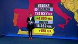 В мире уже свыше одного миллиона 160 тысяч человек заражены коронавирусом