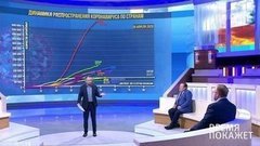 Время покажет. Выпуск от 20.04.2020