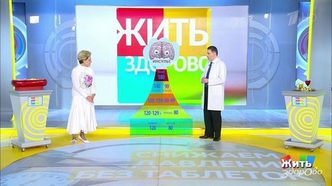 Жить здорово! Выпуск от 16.09.2020