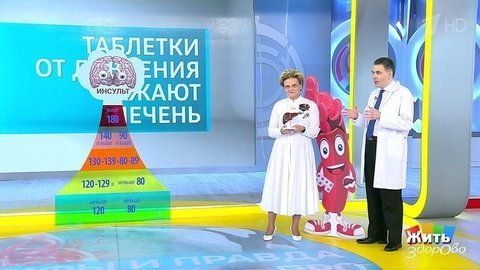 Мифы и правда о гипертоническом кризе. Жить здорово! Фрагмент выпуска от 18.09.2020