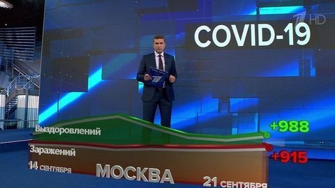 За сутки в России выявлено 6196 новых случаев коронавируса