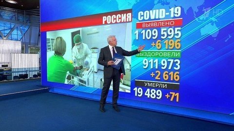 В России выявлено 6196 новых случаев инфицирования COVID-19