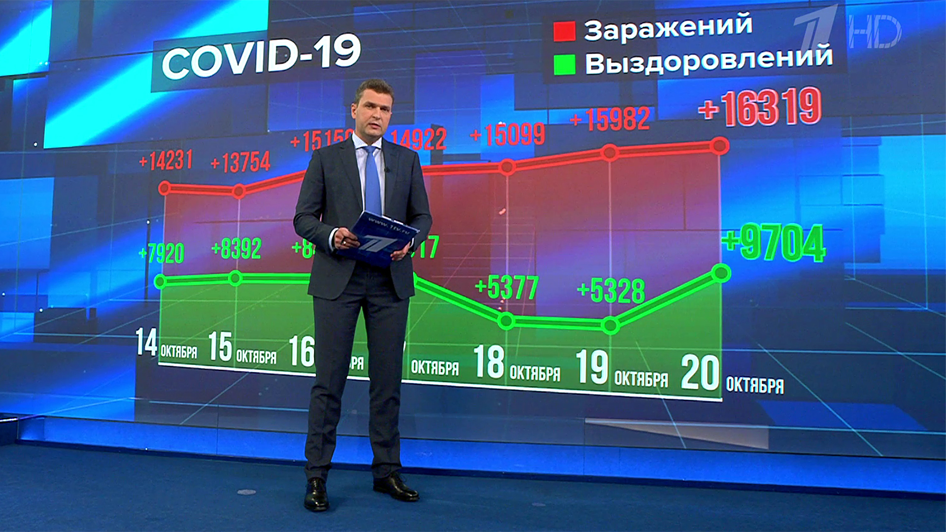 Выпуск новостей в 18:00 20 октября 2020