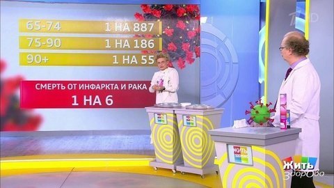 Хорошие новости про коронавирус, худеем после родов. Жить здорово!