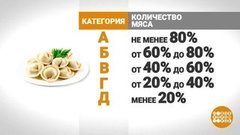 Идеальные пельмени. Доброе утро. Фрагмент