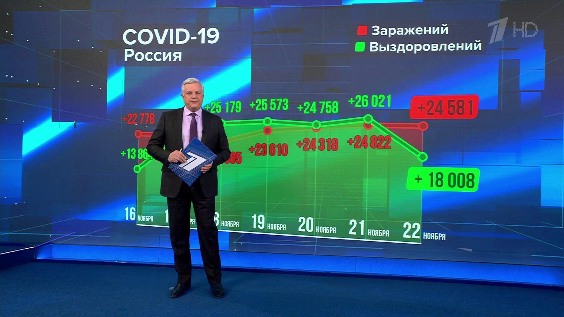 Выпуск программы "Время" в 21:00 22 ноября 2020