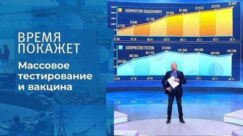 Коронавирус: тесты и вакцина. Время покажет. Фрагмент