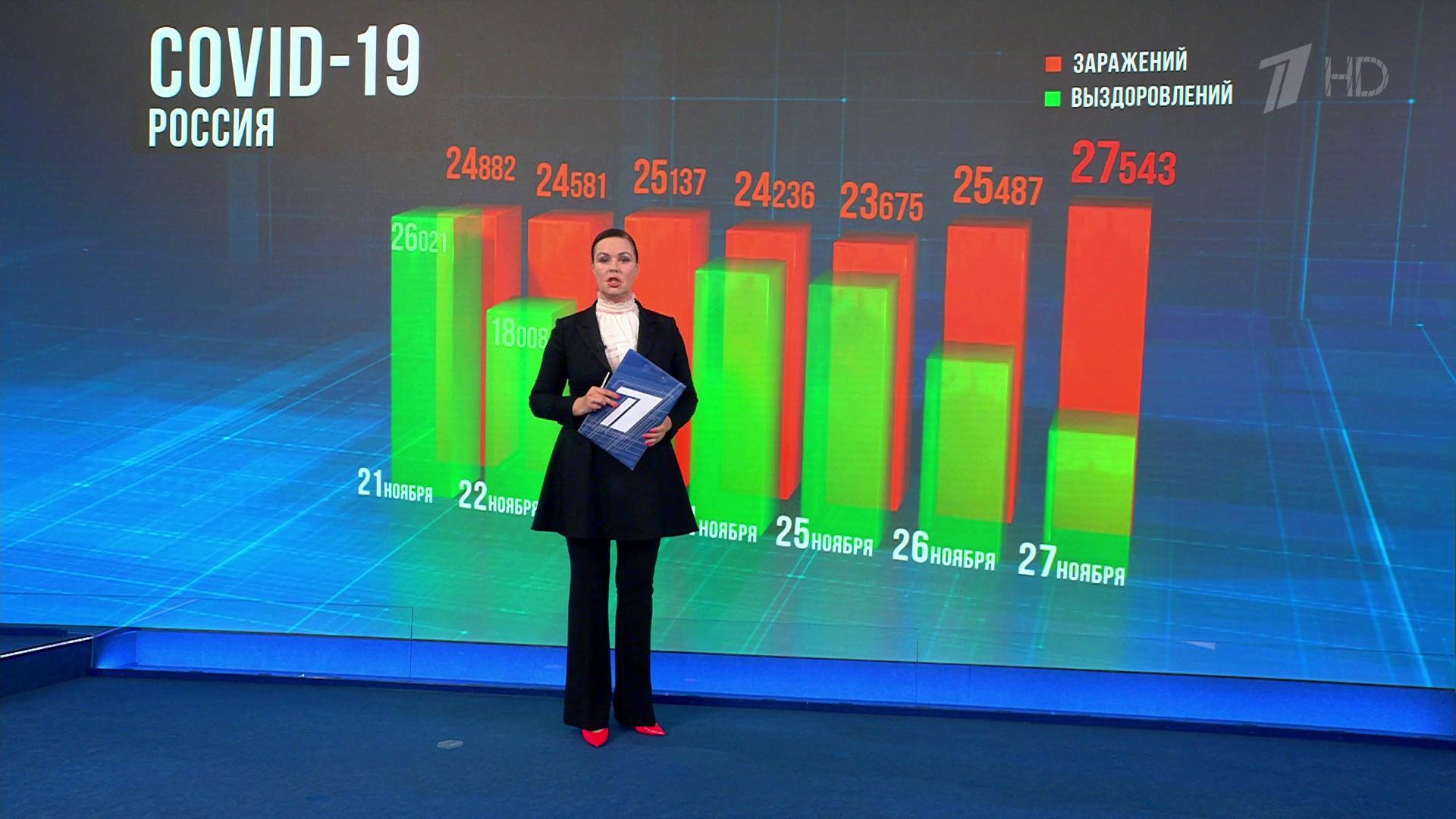 Выпуск программы "Время" в 21:00 27 ноября 2020