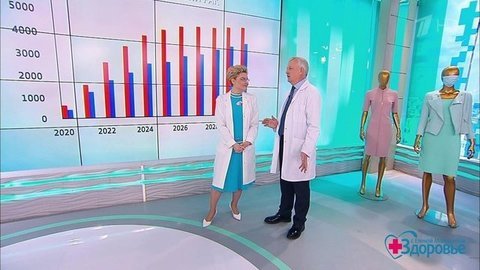Коронавирус: вакцины, реабилитация, самоизоляция. Здоровье