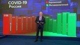 За сутки в России выявлено около 9 000 новых случаев коронавируса