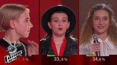 Результаты голосования. Команда Басты. Голос.Дети-8. Фрагмент выпуска от 30.04.2021