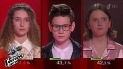 Объявление победителя. Голос.Дети-8. Фрагмент выпуска от 30.04.2021