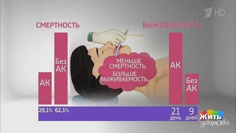 Антикоагулянты при коронавирусе — спасение или смертельная угроза? Жить здорово! Фрагмент
