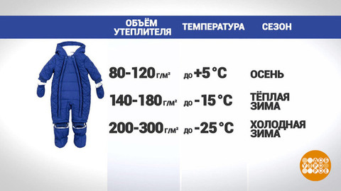 Выбираем идеальный детский комбинезон. Доброе утро. Фрагмент