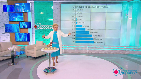 Вакцина от коронавируса. Нужна ли детям эта прививка? Здоровье. Фрагмент