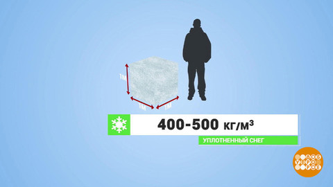 Сколько весит снег? Доброе утро. Фрагмент