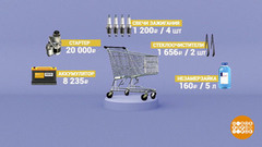 Готовим автомобиль к зиме. Доброе утро. Фрагмент