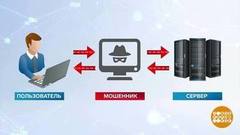 Защищаем аккаунт: кто такой «человек посередине»? Доброе утро. Фрагмент