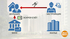 Эскроу-счета: как это работает. Доброе утро. Фрагмент