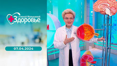 Центр диагностики и телемедицины; обезболивающие для сердечников; ТТГ; гипертонический криз. Здоровье