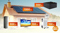 Солнечные батареи: а это выгодно? Доброе утро. Фрагмент