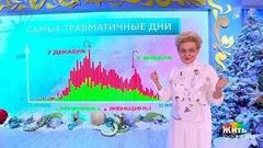 Новогодние травмы. Первая помощь. Жить здорово! Фрагмент