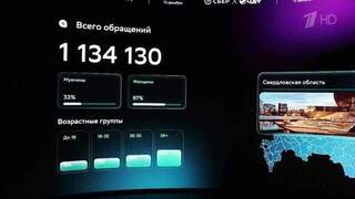 GigaChat за минуту анализирует более 100 обращений к «Итогам года с Владимиром Путиным»